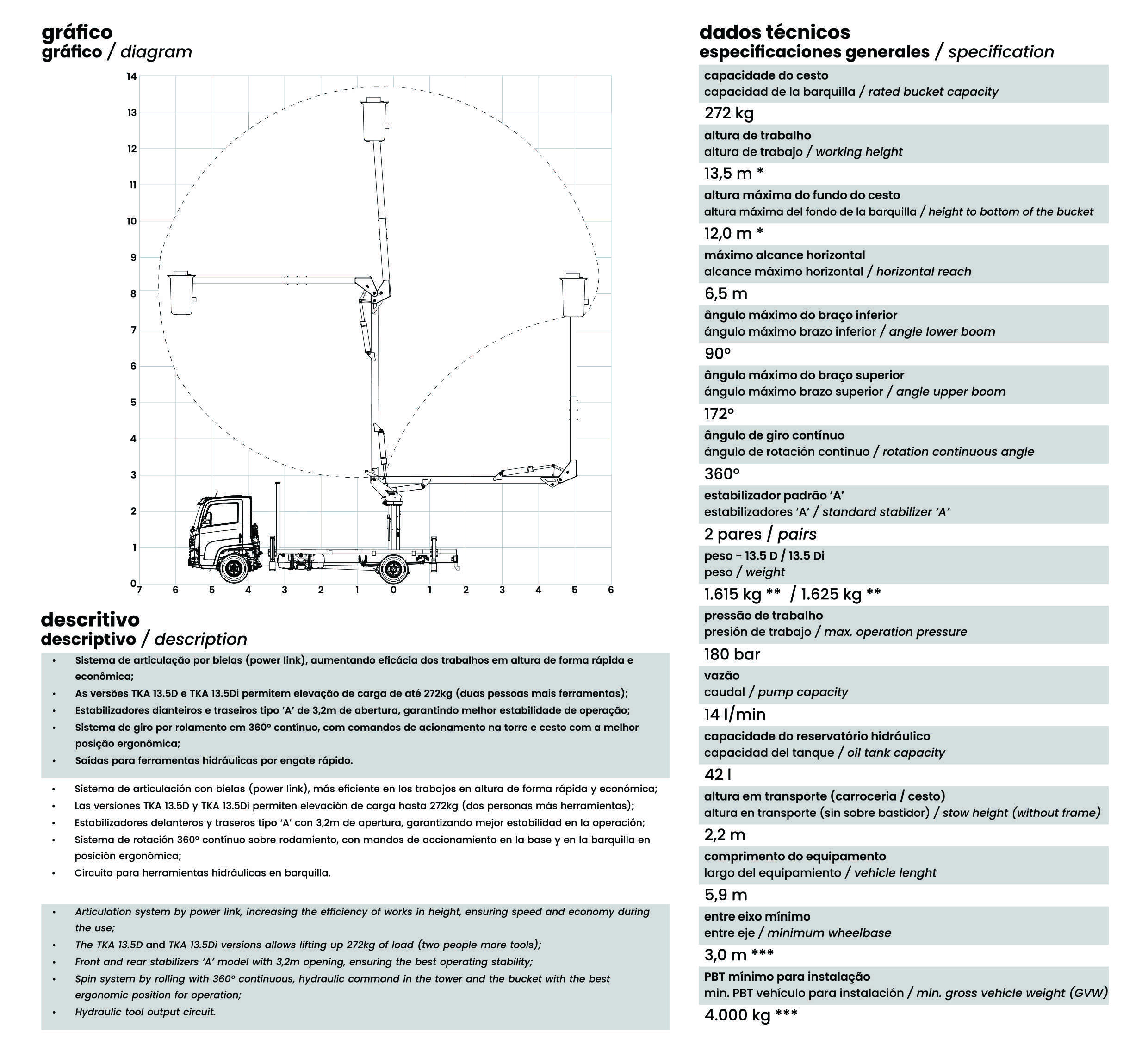 [TKA] 13.5 D diagram